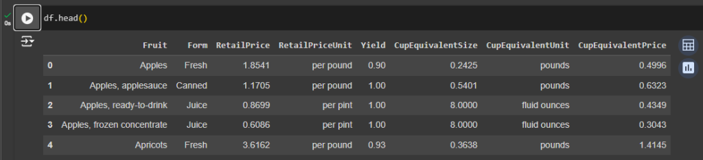 Sample rows from the ALL FRUITS CSV file.